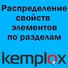 Автораспределение свойств по разделам каталога (kemplox.organizeproperties) - решение для Битрикс