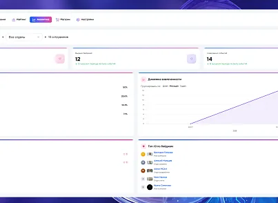 Геймификация (mcart.gamification) - решение для Битрикс