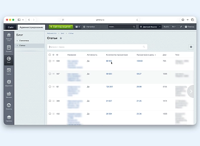 уБЛОГие инструменты (yazykov.ublogietools) - решение для Битрикс