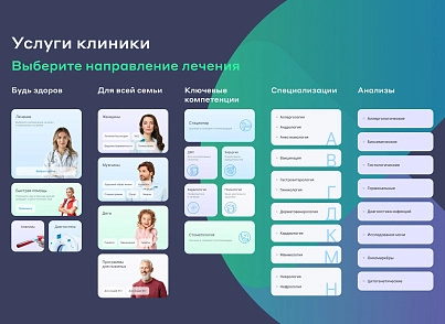 Сайт многопрофильной клиники, медицинского центра (vit.clinicpro) - решение для Битрикс