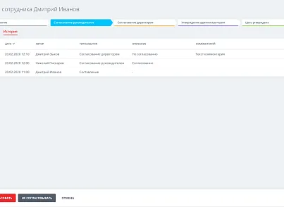 Улей: Управление целями. Каскад (ithive.goalsmanagement) - решение для Битрикс