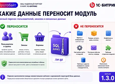 Перенос пользователей и заказов (protobyte.dump) - решение для Битрикс