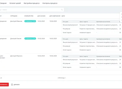 Улей: Управление целями. Каскад (ithive.goalsmanagement) - решение для Битрикс