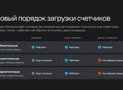 Модуль согласия с cookies (machaon.cookies) - решение для Битрикс