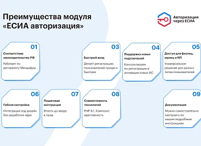 ЕСИА Авторизация. Вход на сайт через Госуслуги (nan.esia) - решение для Битрикс