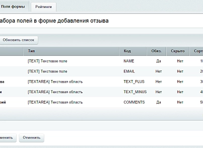 Простые отзывы (webdebug.reviews) - решение для Битрикс