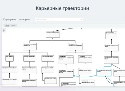 Улей: Корпоративный университет (ithive.ipr) - решение для Битрикс