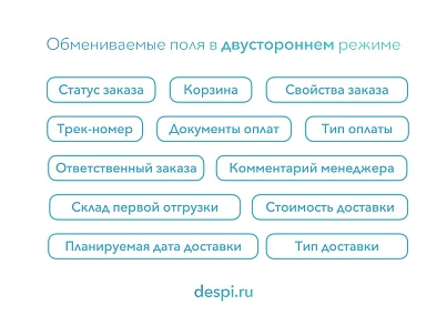 МойСклад: Гибкий обмен заказами по API (rbs.moysklad) - решение для Битрикс