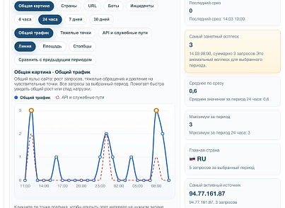 Дубовой: Сигма - защита трафика и контроль ботов с ИИ советником (dubovoi.sigma) - решение для Битрикс