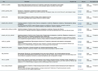 Тюнинг стандартного обмена с 1С или с МойСклад (askaron.handlers1c) - решение для Битрикс