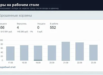Брошенные корзины (rover.basket) - решение для Битрикс