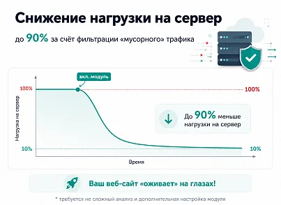 Защита от парсинга (protobyte.antiparsing) - решение для Битрикс