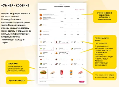 Магазин доставки еды, начиная со Старта. Food House (vlweb.foodhouse) - решение для Битрикс