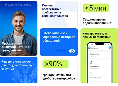 АЛЬФА: Центр обращений (redsign.support) - решение для Битрикс