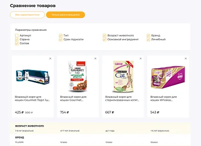 Отраслевой интернет-магазин товаров для животных «Крайт: Зоотовары.Pets» (krayt.zooshop) - решение для Битрикс