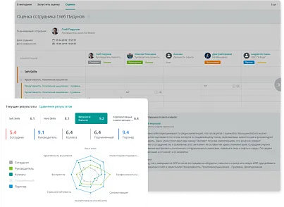 Улей: Оценка 360 (ithive.assessment360) - решение для Битрикс