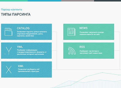 Сотбит: Парсер контента – сайты, excel, xml, yml, csv, rss (shs.parser) - решение для Битрикс