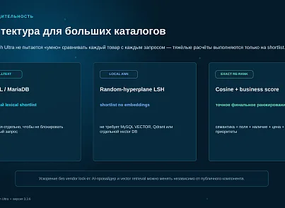 Bussol Умный поиск Ultra — AI-поиск для интернет-магазина (bussol.smartsearchultra) - решение для Битрикс