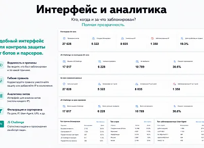 Защита от парсинга (protobyte.antiparsing) - решение для Битрикс