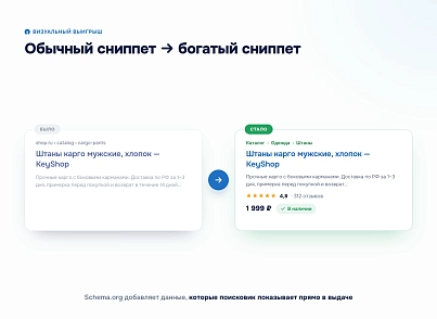 Программный модуль для 1С-Битрикс «Микроразметка Schema.org» (keyclient.schema) - решение для Битрикс
