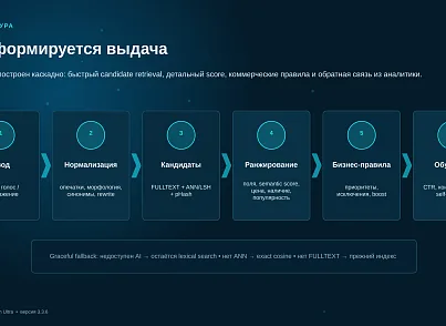 Bussol Умный поиск Ultra — AI-поиск для интернет-магазина (bussol.smartsearchultra) - решение для Битрикс