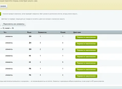 mrLexndr Мультиязычность: перевод сайта через GPT (mrlexndr.translate) - решение для Битрикс