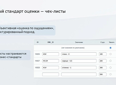 ProfiCRM: Контроль качества звонков (proficrm.checkquality) - решение для Битрикс