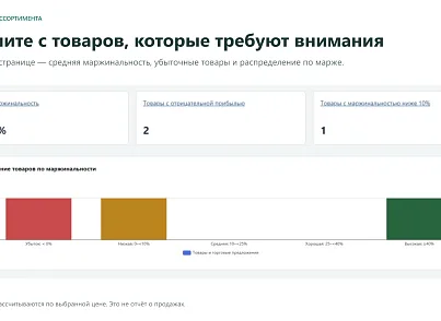 6sec: Расчёт себестоимости (ss.costing) - решение для Битрикс