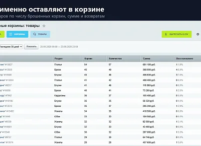 Брошенные корзины (rover.basket) - решение для Битрикс