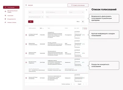 Система голосований диссертационных советов (clickon.vote) - решение для Битрикс