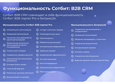 Сотбит: B2B CRM – оптовая платформа с интеграцией Битрикс24 (sotbit.b2bcrm) - решение для Битрикс