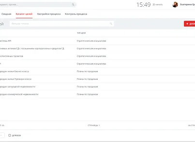 Улей: Управление целями. Каскад (ithive.goalsmanagement) - решение для Битрикс