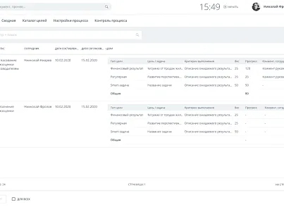 Улей: Управление целями. Каскад (ithive.goalsmanagement) - решение для Битрикс
