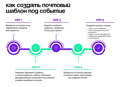 Шаблоникс. Модуль расширенных писем (nan.mail) - решение для Битрикс