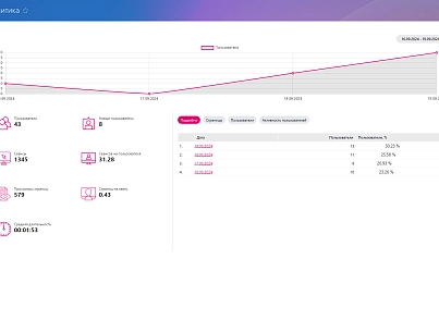 Первый БИТ: Аналитика корпоративного портала (firstbit.metric) - решение для Битрикс