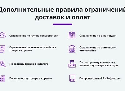 Расширение правил ограничений доставок и оплат (restrictions) (arturgolubev.restrictions) - решение для Битрикс