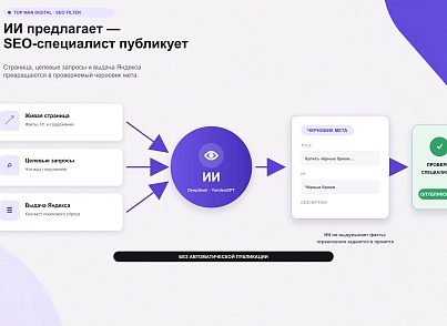 Top Man Digital: SEO помощник (topman.seofilter) - решение для Битрикс