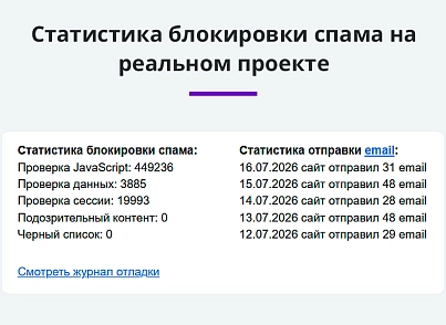 Защита форм сайта от спама без CAPTCHA (arturgolubev.antispam) - решение для Битрикс