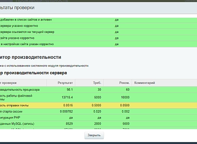 Экспертиза производительности (acrit.examination) - решение для Битрикс
