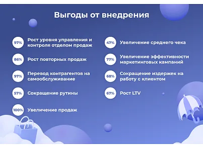 Сотбит: B2B CRM – оптовая платформа с интеграцией Битрикс24 (sotbit.b2bcrm) - решение для Битрикс