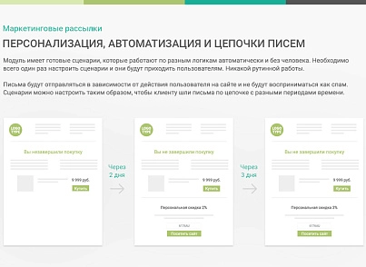 Маркетинговые рассылки - персонализация сообщений (sotbit.mailing) - решение для Битрикс