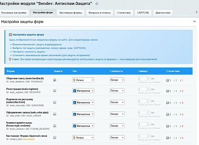 SenDev: Protect - антиспам-защита (sendev.protect) - решение для Битрикс
