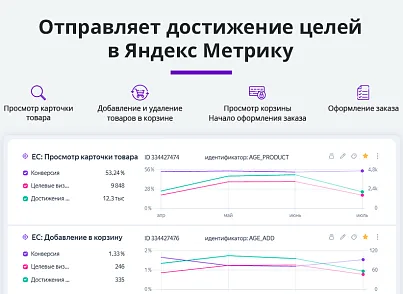 Электронная коммерция для Яндекс.Метрики, Google Analytics (ecommerce, clientid, utm-метки, GA4) (arturgolubev.ecommerce) - решение для Битрикс