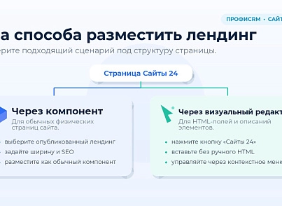 ПрофиCRM: Встраивание лендингов Сайты 24 (proficrm.landingembed) - решение для Битрикс