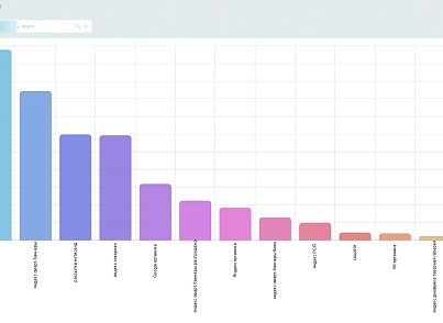 Источники заказов (blackbutterfly.ordersource) - решение для Битрикс