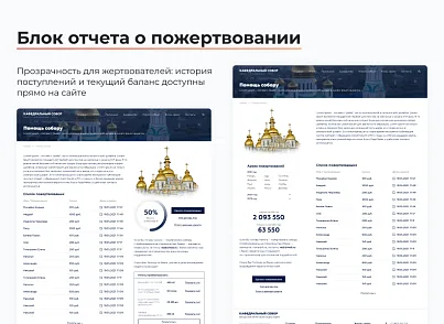 ARTBYTE.CHURCH  (artbyte.church) - решение для Битрикс