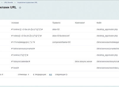 URL Rewrite Controller (trdn.urls) - решение для Битрикс