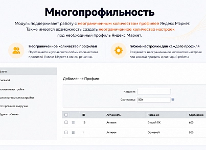 Интеграция с Яндекс Маркет (guryev.ym) - решение для Битрикс