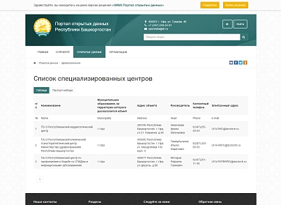 SIMAI: Портал открытых данных – адаптивный с версией для слабовидящих (simai.opendata) - решение для Битрикс