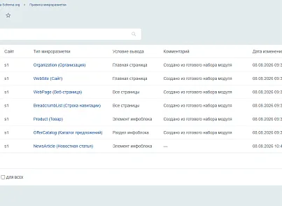 Микроразметка Schema.org (webtaktika.schemaorg) - решение для Битрикс